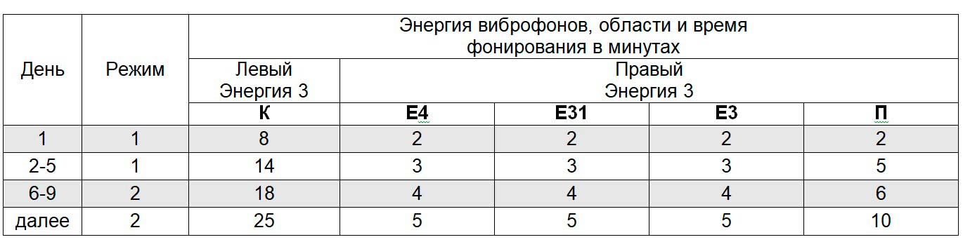 Схема фонирования при геморрое аппаратом Витафон-2